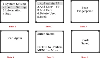 Hướng dẫn cài đặt khóa cửa điện tử Dessmann S510, C510