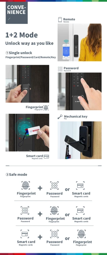 Khóa vân tay Bosch EL600 bản Wifi 2021 Khóa vân tay Bosch EL600 bản Wifi 2021